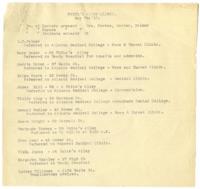 "White's Alley Clinic", May 7-12, 1917