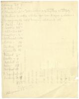 Neighborhood Union Report, circa 1930