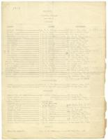 List of Churches, 1914