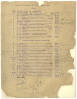 Board of Managers of Neighborhood Union, 1925
