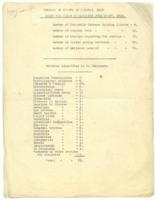 "Summary of Report of Clinics Held", June 26-27, 1919