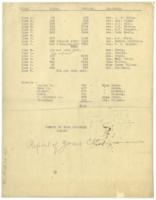 Report of Zone Chairmen, 1919