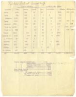 Public School Survey Report, January 22, 1924