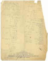 Survey Notes, circa 1925