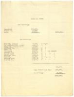 Building Costs, circa 1925