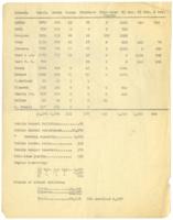 Public School Report, 1924