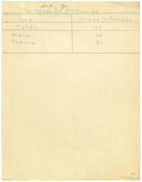 Report on the Head of Families, circa 1933