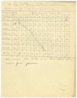 Report on Sleeping Arrangements in Households, circa 1933
