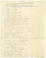 Neighborhood Union Report, 1930-1935