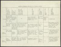 "Election Information From the Four Conference States", circa 1970