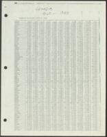 Number of Registered Voters by Years, 1980