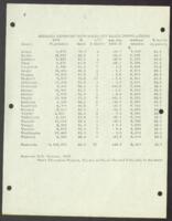 Report on Georgia Counties with Majority Black Populations, 1970