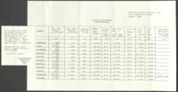 "Voter Registration Statistics for South Carolina", August 1965
