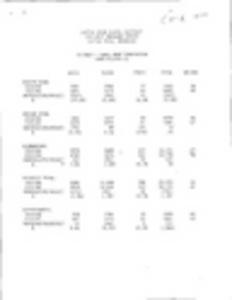 Enrollment, Little Rock School District (LRSD), North Little Rock School District (NLRSD) and Pulaski County Special School District (PCSSD), racial count