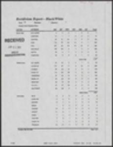 Discipline, management report