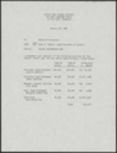 Salary schedules