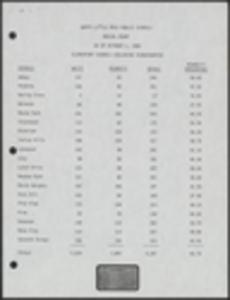 Racial count, North Little Rock School District