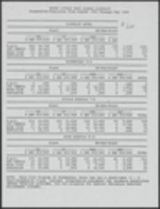 Reports: Suspension/expulsion comparisons, district level