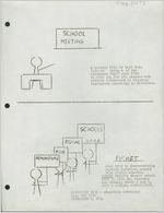 2 School meeting and picket flier, circa February 1963