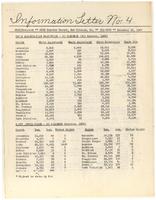 Information Letter No. 4