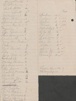 Box 6, Folder 6: List of pupils and payments