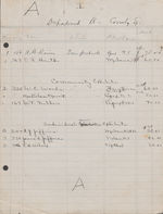 Box 6, Folder 48: List of farmers and prices awarded at fair