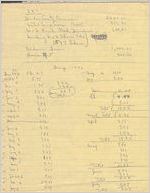 Box EO-13, Folder 7: Durham County (N.C.) Board of Commissioners, undated (2 of 2)