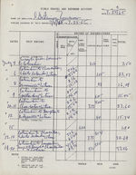 Field Travel and Expense Account, July 4 - 28, 1965