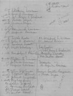 List of names connected to Meadowlake New Church Project, c. 1983