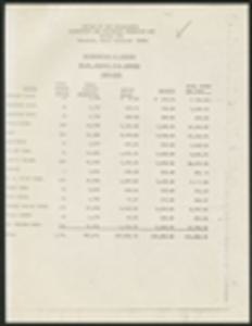 Distribution of School Lunches, 1969-1970