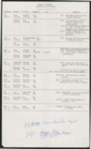 Itinerary, Hayes Mizell, June 9, 1979 - July, 15 1979