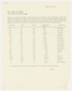 Report from James T. McCain (Nooker) to Ronnie and Marvin, January 29, 1971