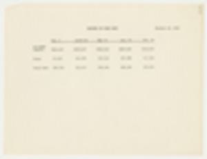 History of Core Debt