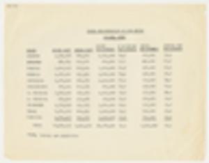 Voter Registration in the South Summer, 1967