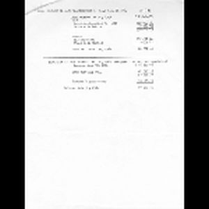 SNNC [sic] summary of cash transactions; October 5 [?], 1964