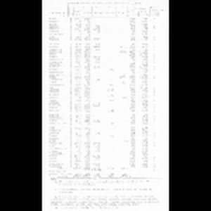 Freedom Democratic Party vote results; fall 1964