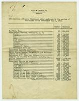 List of Afro-American Employees in the United States Government
