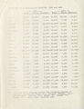 Bankhead--Bolivar County, Mississippi, general information circa 1965-1967 (Lee Bankhead papers, 1962-1971; Archives Main Stacks, Mss 303, Box 1, Folder 3)